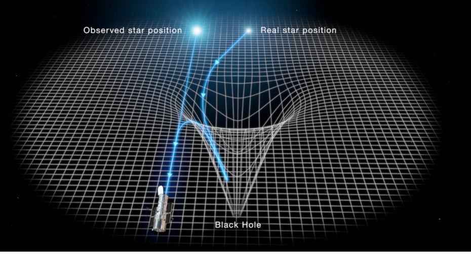 Schwarzes Loch Hubble mit Gravitationslinseneffekt