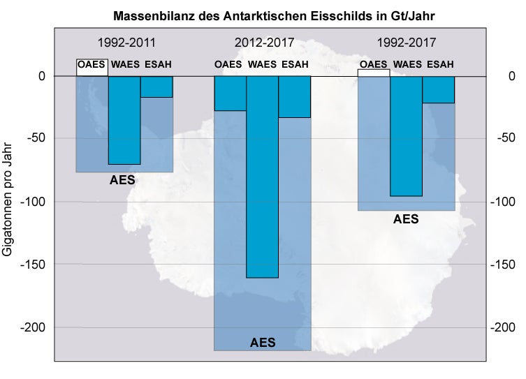 Eisschilder verlieren Masse schmilzen