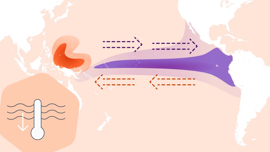 Was El Niño und La Niña im Pazifik bewirken – die Statistik der Woche erklärt es