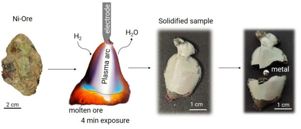 Im Lichtbogenofen entstehen aus graubraunem, nickelarmen Gestein hoch reine Nickel-Eisen-Perlen.