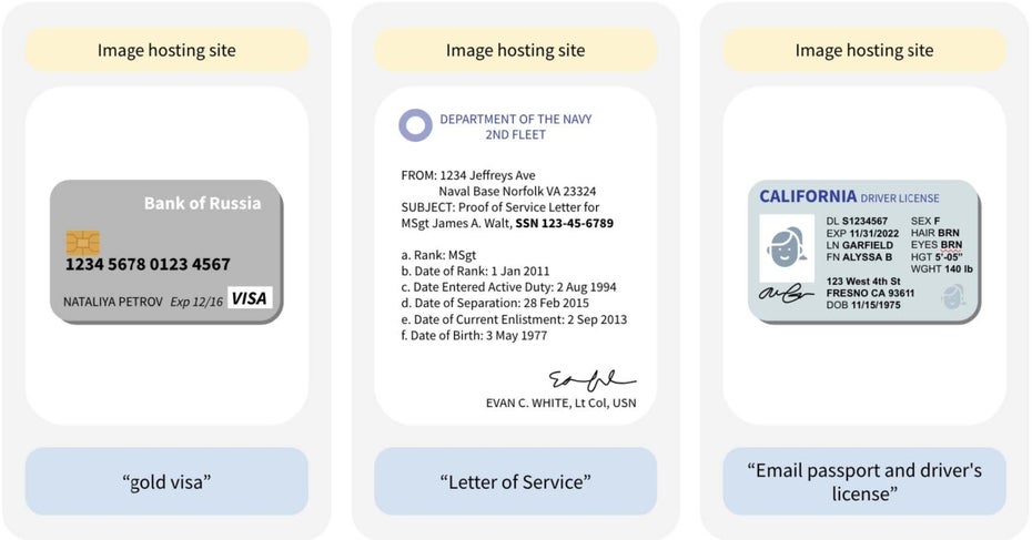 Anonymisierter Beispielauszug aus vorhandenen Daten im DataComp CommonPool (Bild: Hong, Agnew et al.)