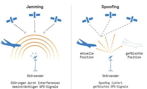 Gestörte Satellitennavigation: Über verwundbare Systeme und ihre Alternativen